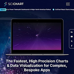 Charts Component on the Market